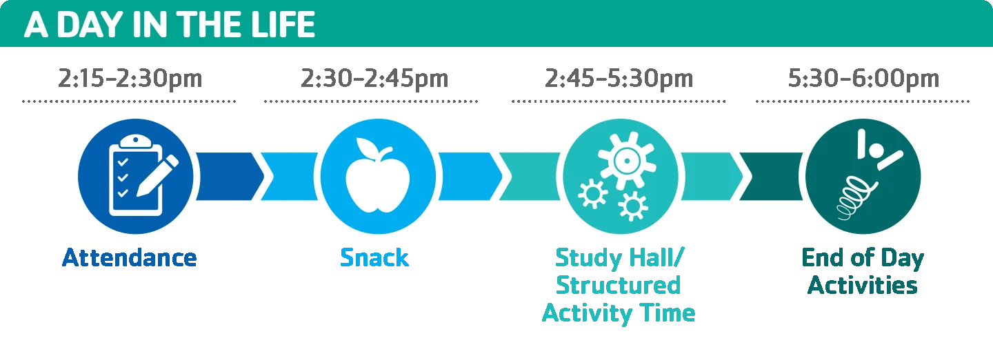 a day in the life ymca afterschool